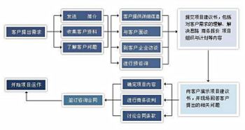 重慶企業管理咨詢 高品質服務值得信賴，助力實業投資與發展