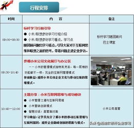 從發(fā)燒友體驗(yàn)到實(shí)業(yè)布局 一場(chǎng)深度探訪小米的見(jiàn)聞錄